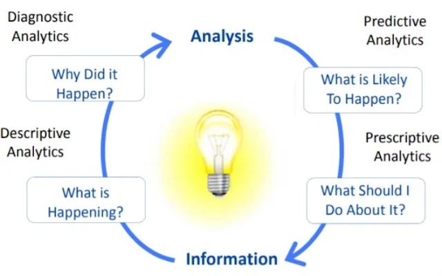 What is Business Analytics?