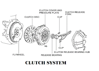 clutch system