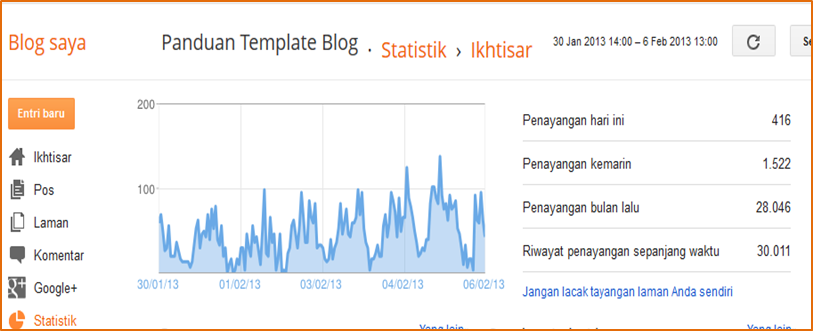 Pagerank Blog Meningkat