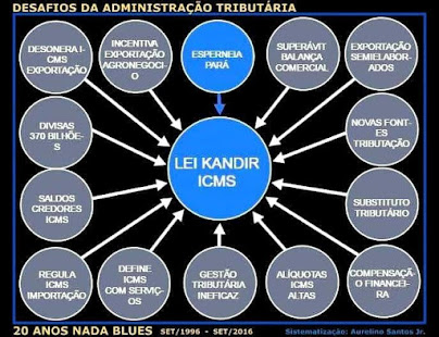 FIGURA REFERENCIANDO A SITUAÇÃO DO ESTADO DO PARÁ