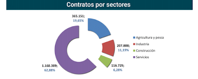 asesores económicos independientes 220-6 Francisco Javier Méndez Lirón