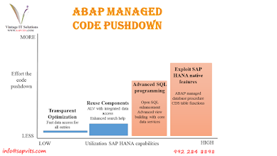 SAP ABAP on HANA