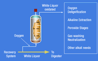 Beberapa Cara Pembuatan Natrium Hidroksida/Kaustik Soda (NaOH)
