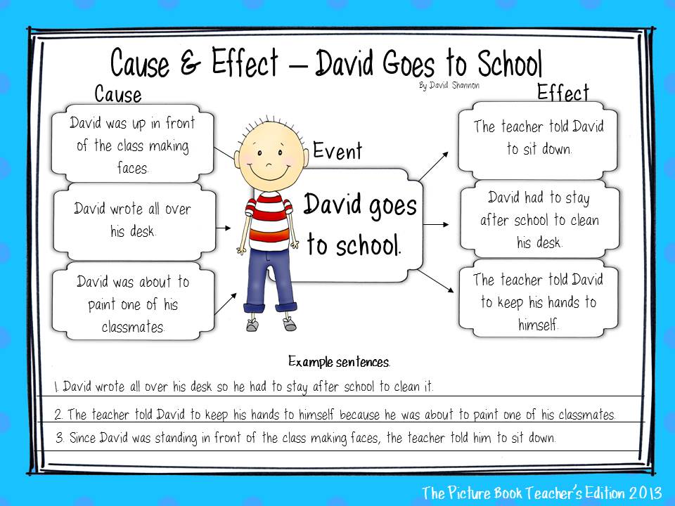 Cause and Effect Essay Definition