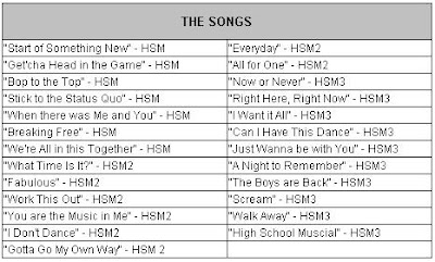 Free Free 291 Disney Songs List Lyrics SVG PNG EPS DXF File
