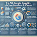 Top 50 google analytics interview questions and answers