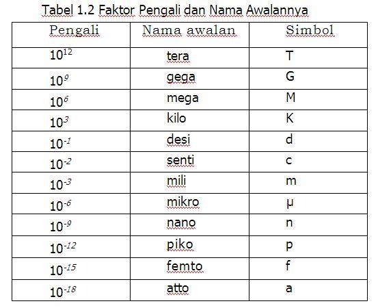 Contoh Besaran Turunan Dan Dimensi - Contoh 37