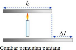 Pemuaian, materi pelajaran IPA kelas 7 Kurikulum Merdeka