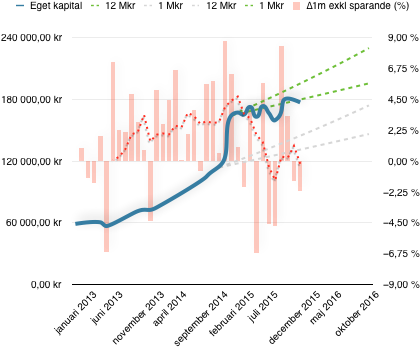 Diagram över statiska planen