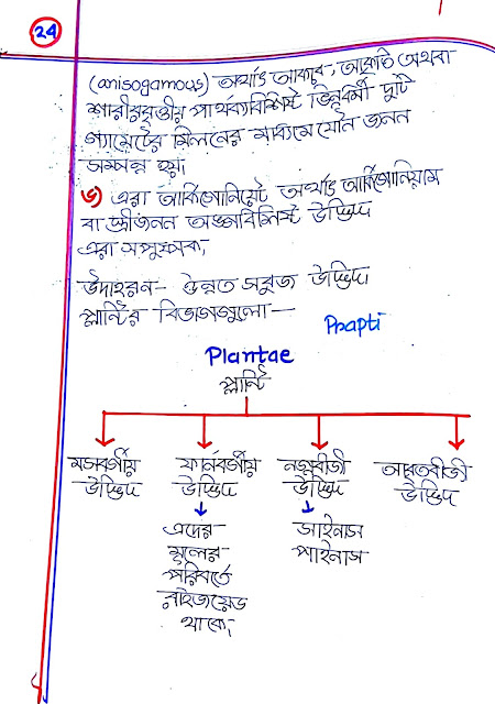 ৯ম ও ১০ম শ্রেণির জীববিজ্ঞান ১ম অধ্যায়ের হ্যান্ড নোট