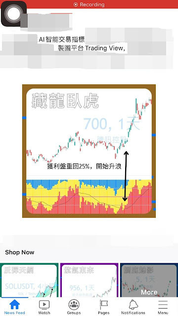 Free sharing of Tradingview technical indicators and signals | How to use TradingView's technical indicators