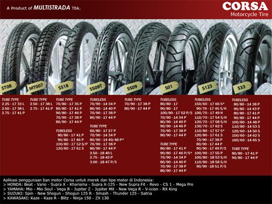 tubeless ban Tipe motor terbaik BAHAYA!!!! Dibikin Corsa Motor Ban Tube Tubeless Tire:  Motorcycle