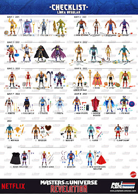 MASTERS OF THE UNIVERSE MASTERVERSE REGULAR CHECKLIST POLIPLASTICOMANOS