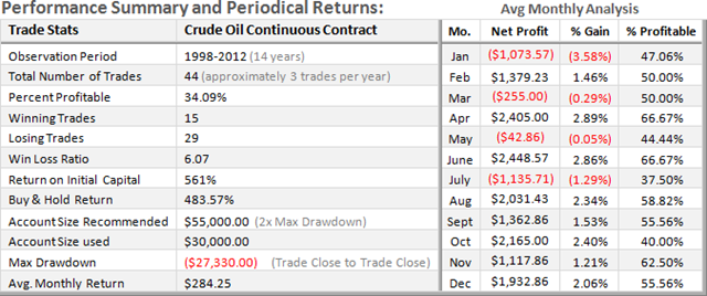 OIL-Long-Term-Stats_thumb2