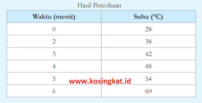 kunci jawaban ipa kelas 7 halaman 40 kurikulum merdeka www.kosingkat.id