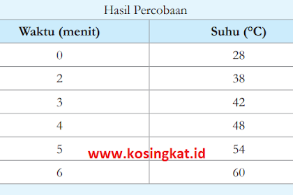 Kunci Jawaban IPA Kelas 7 Halaman 40 Kurikulum Merdeka