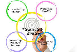 How to Set and Achieve Financial Goals
