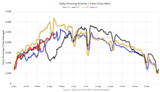 Active Inventory