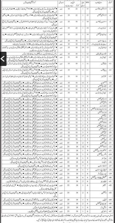 Civil Hospital Karachi Jobs | Sindh Govt Jobs | July 2020
