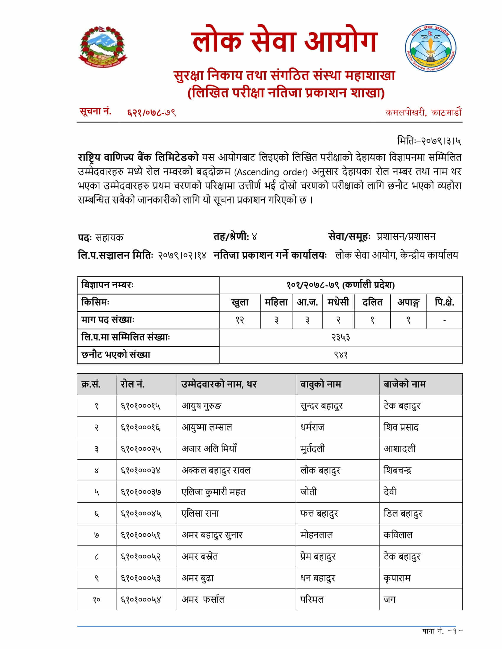 RBB Karnali Pradesh Written Exam Result of 4th Level Assistant