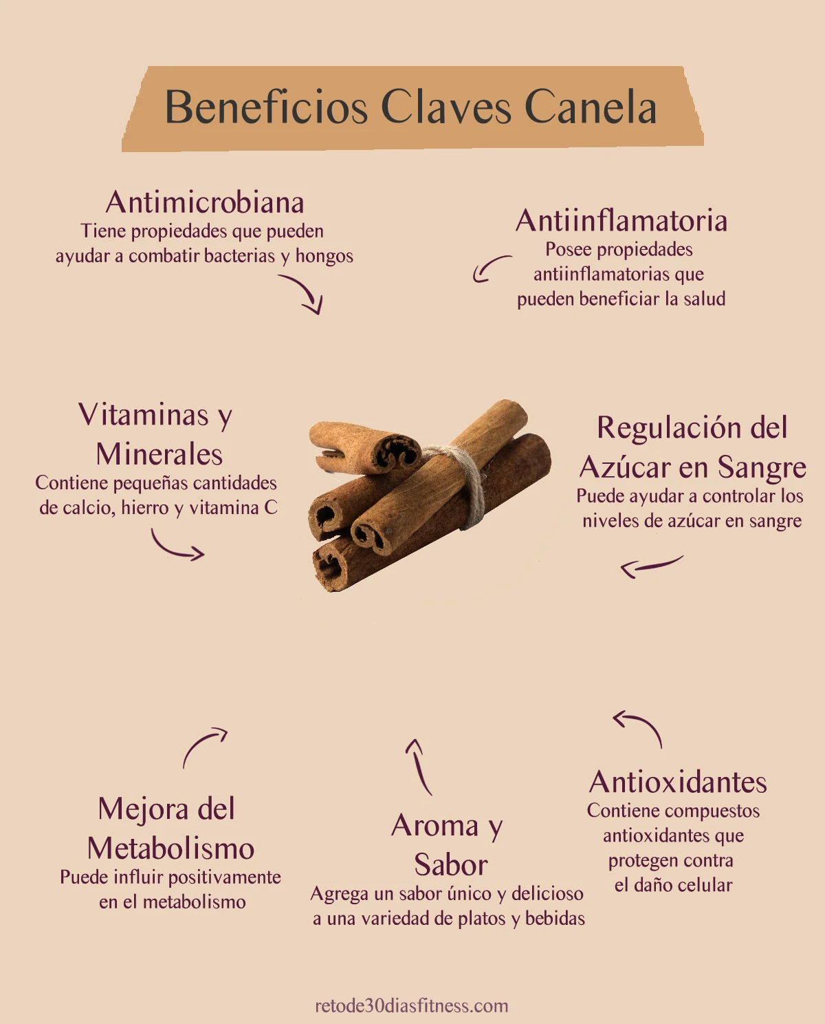 Infografía: Beneficios de la canela