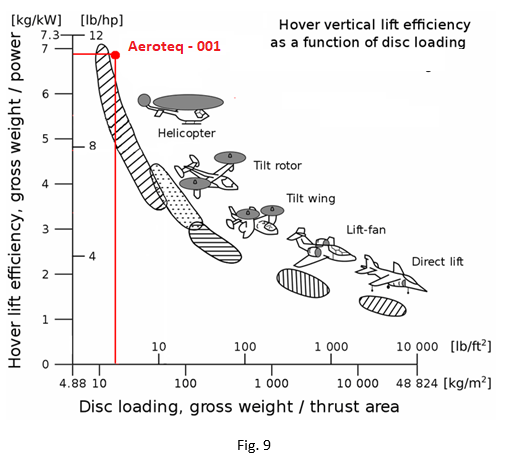 Graph1