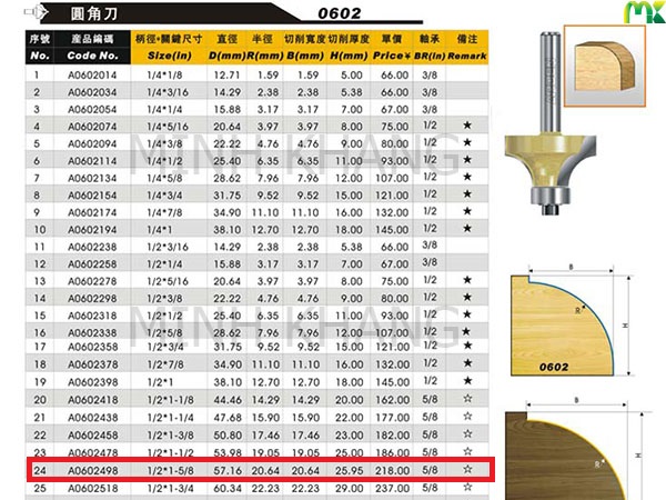 Mui-bo-canh-arden-1/2*1-5/8-ma-0602-cot-12.7mm