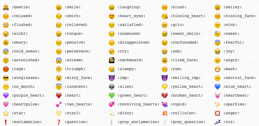 Wuff Wuff Emoji Cheat Sheet