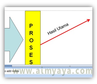  Fasilitas untuk menciptakan diagram atau skema di Powerpoint sudah cukup banyak Cara Merubah Arah Teks/Tulisan di Powerpoint