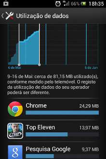 Como economizar a Internet no Smartphone Android