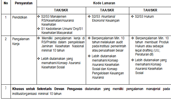 Rekruitment Pegawai Tidak Tetap (PTT) Anggota Komite dan 