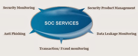 SOC service india