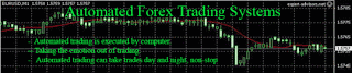 EAMT : Automated Forex Trading System