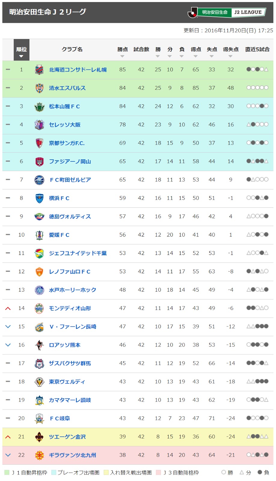 大分トリニータ アウェイ観戦記 16年 明治安田生命j2リーグの結果 大分トリニータ アウェイ観戦記 16年 明治安田生命j2リーグの結果