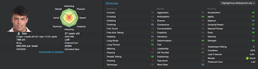 Andrea Petagna - Development