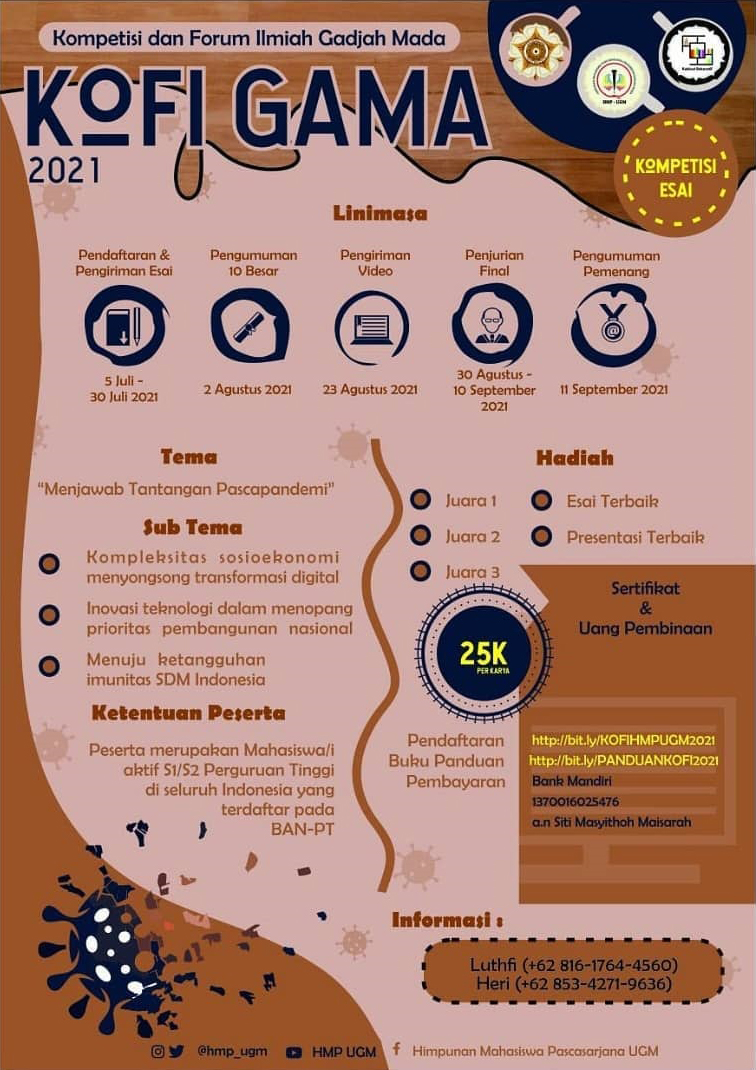 Lomba Menulis Esai oleh Himpunan Mahasiswa Pascasarcana UGM