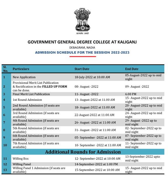 Kaliganj Government College Merit List Date 2022