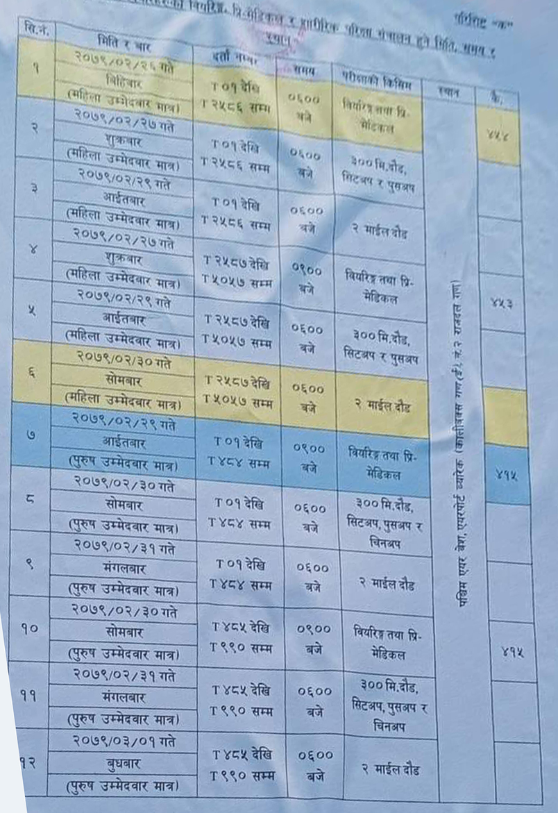 Nepal Army Physical Exam Routine Surkhet