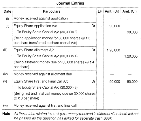 Solutions Class 12 Accountancy Part II Chapter -1 (Accounting for Share Capital)