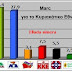 Δημοσκόπηση για το Εθνος