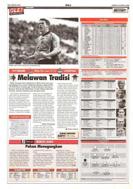 TOTTENHAM VS LIVERPOOL MELAWAN TRADISI