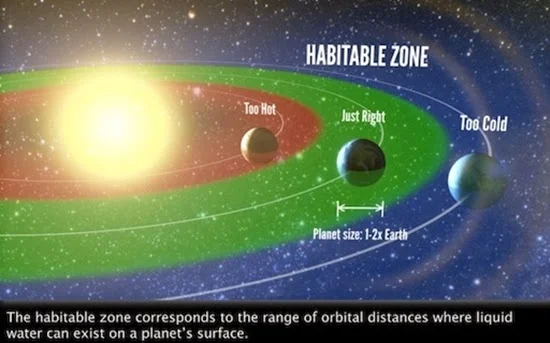 1 dari 5 Bintang di Jagad Raya Miliki Planet di Zona Layak Huni