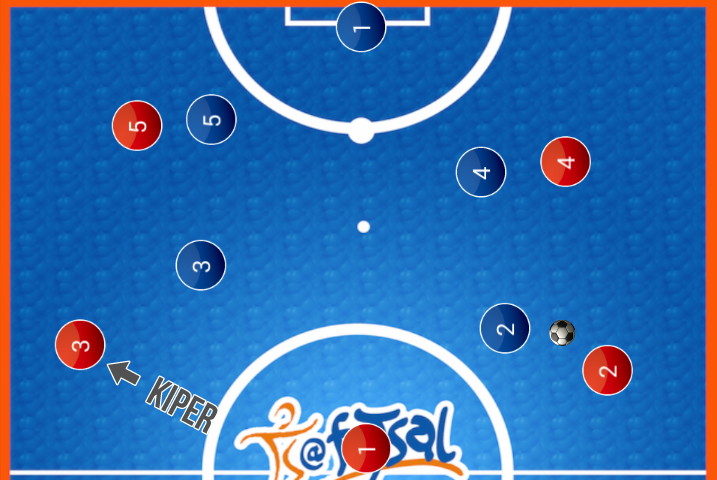 Gambar Strategi Power Play Futsal