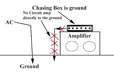 Tentang sistem ground pada audio elektronika
