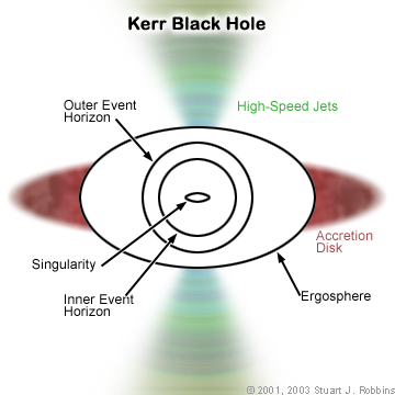 Black Hole Anatomy1