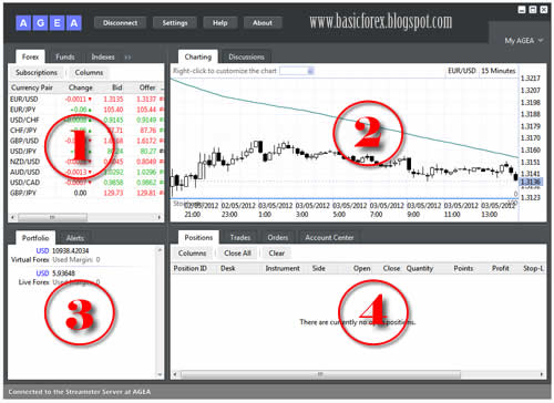 Mengenal Beberapa Tools Streamster AGEA Forex