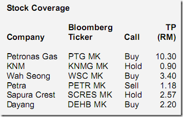 klse-oil-gas-stocks-coverage