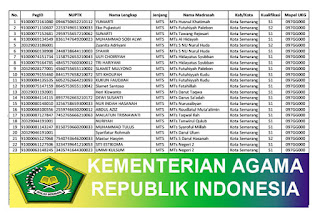 [Info Guru] Download SK DAN DAFTAR PESERTA UKG KEMENAG TAHUN 2015