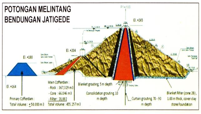 debidudebi HASIL KAJIAN EKSKURSI PEMBANGUNAN WADUK 