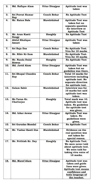 2014 Primary TET Aptitude Test Report